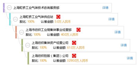 上海虹橋工業氣體技術咨詢服務部 專業氣體技術咨詢，助力工業安全與效率提升