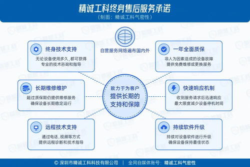 干貨 預(yù)算有限如何選對(duì)氣密性檢測(cè)儀？采購(gòu)避坑指南與高性價(jià)比選擇攻略