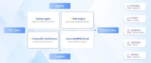 中國ToB軟件公司欲盈利，必先對AI編程祛魅